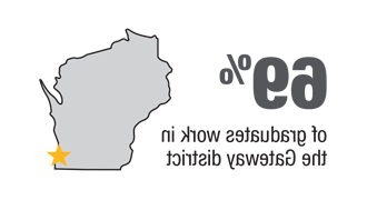 69 percent of graduates work in the Gateway district